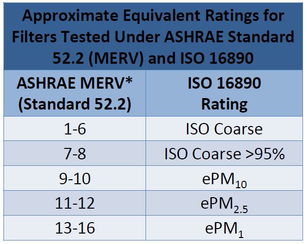 Niosh air store filtration rating